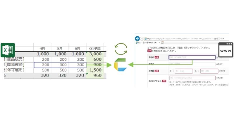 Webサイト・Excel・デスクトップにも対応