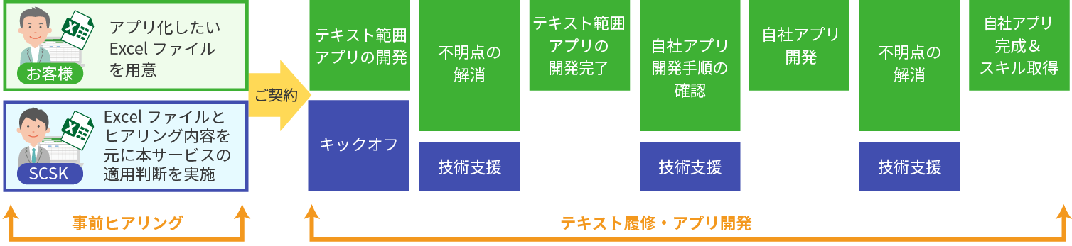 ご利用イメージ