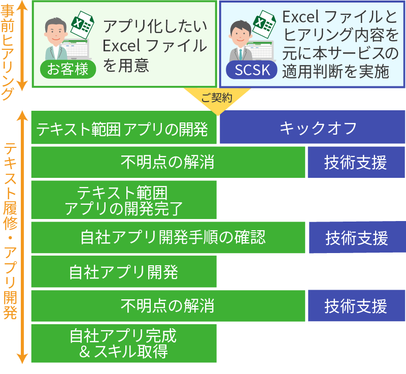 ご利用イメージ