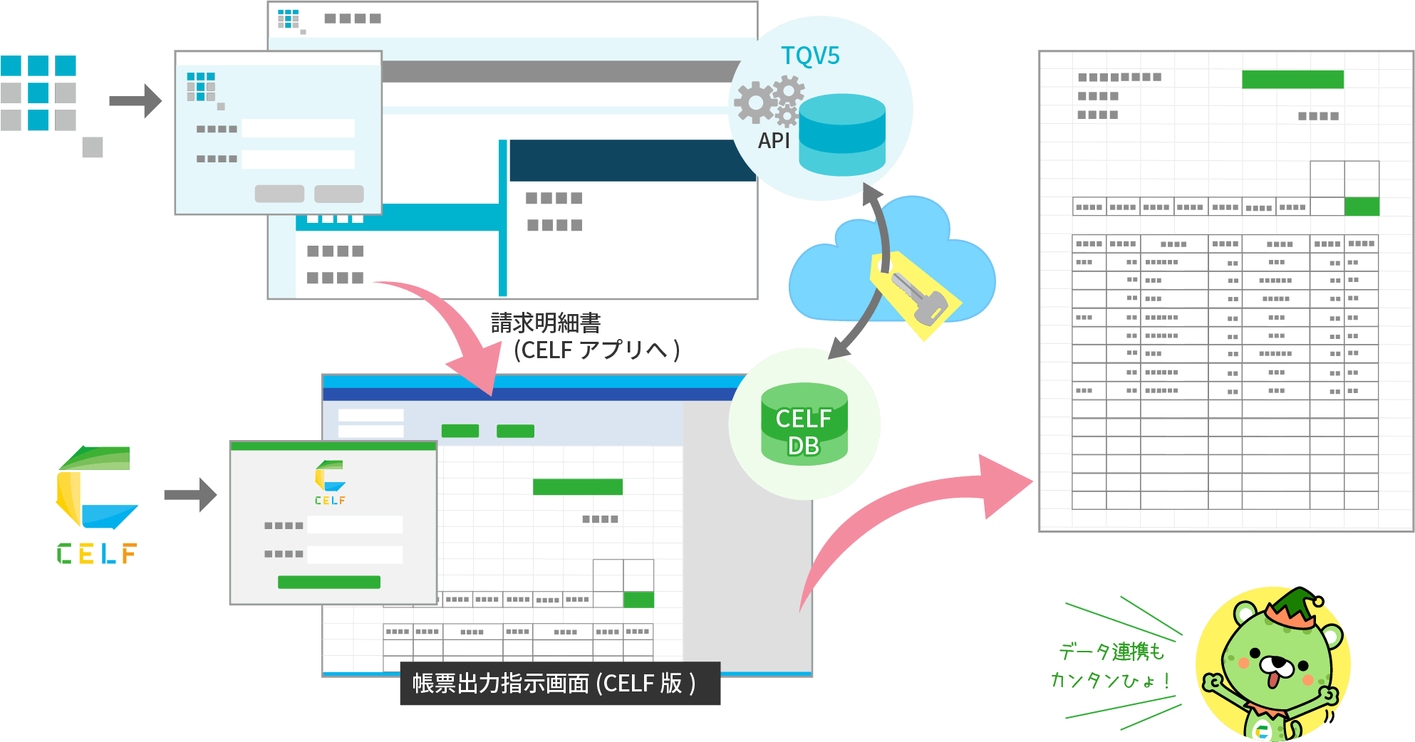 CELF × ターコイズ連携イメージ