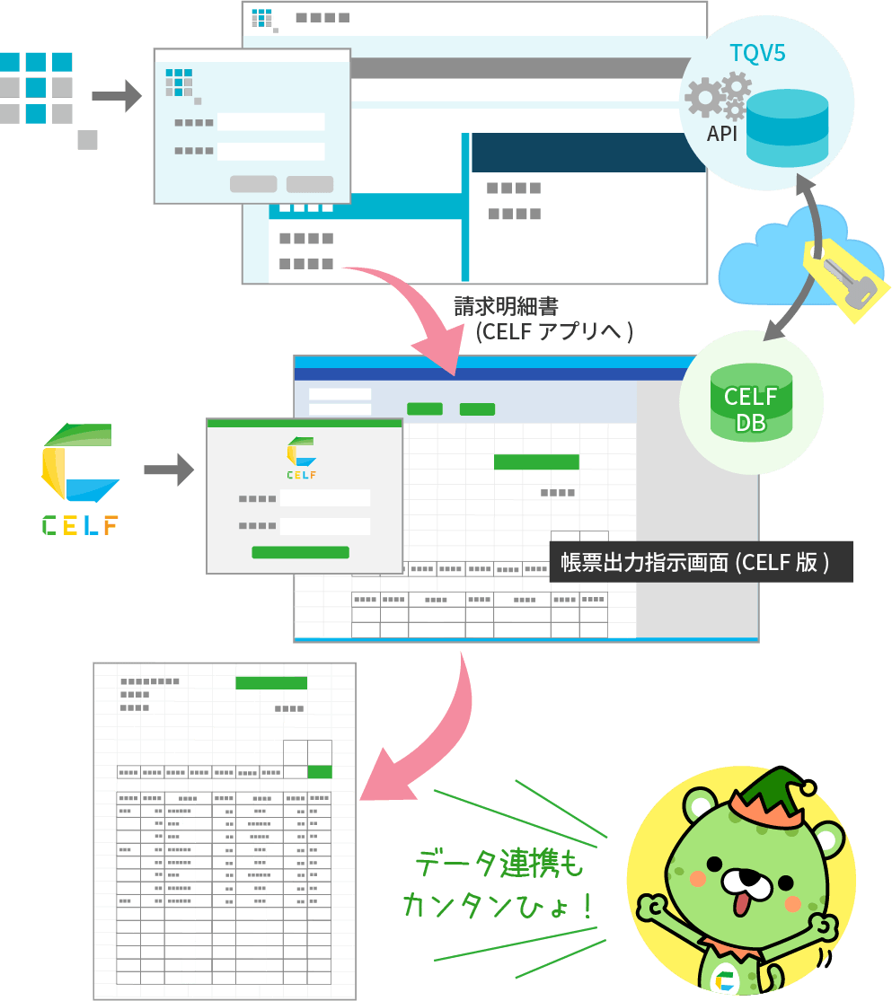 ELF × ターコイズ連携イメージ