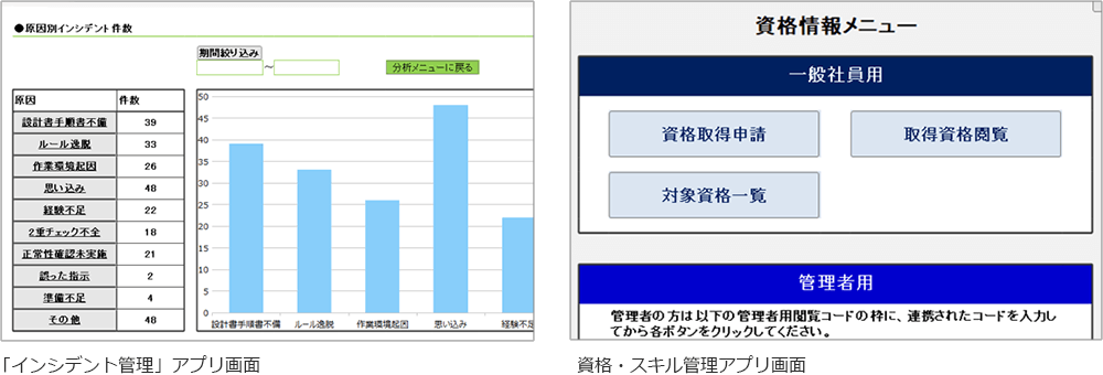 実際のCELF画面