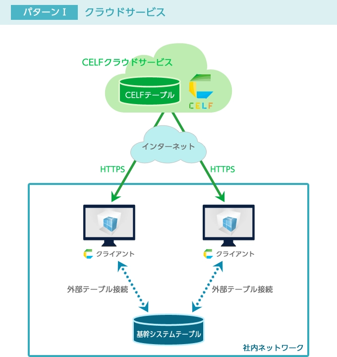 CELF クラウドサービス